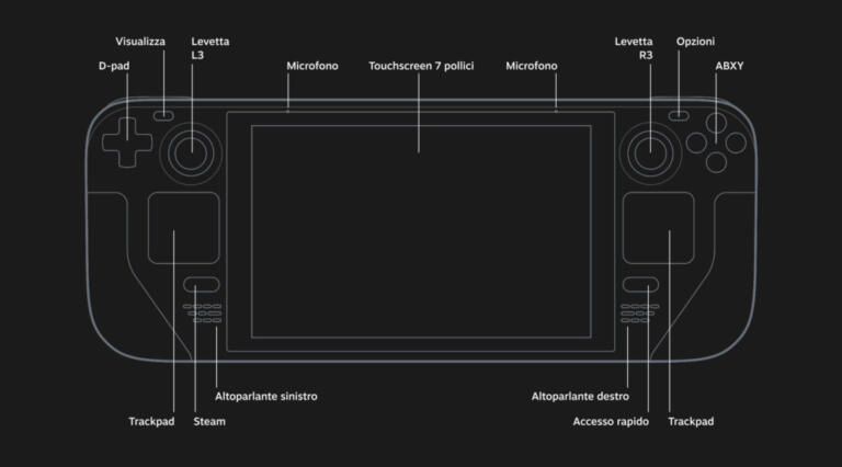 Valve annuncia finalmente Steam Deck: Tutto quello che devi sapere