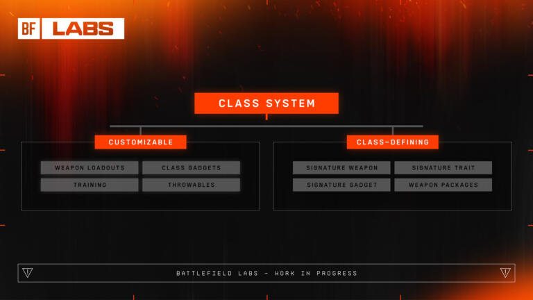 Il nuovo sistema di classi per Battlefield 6, tra tradizione e innovazione