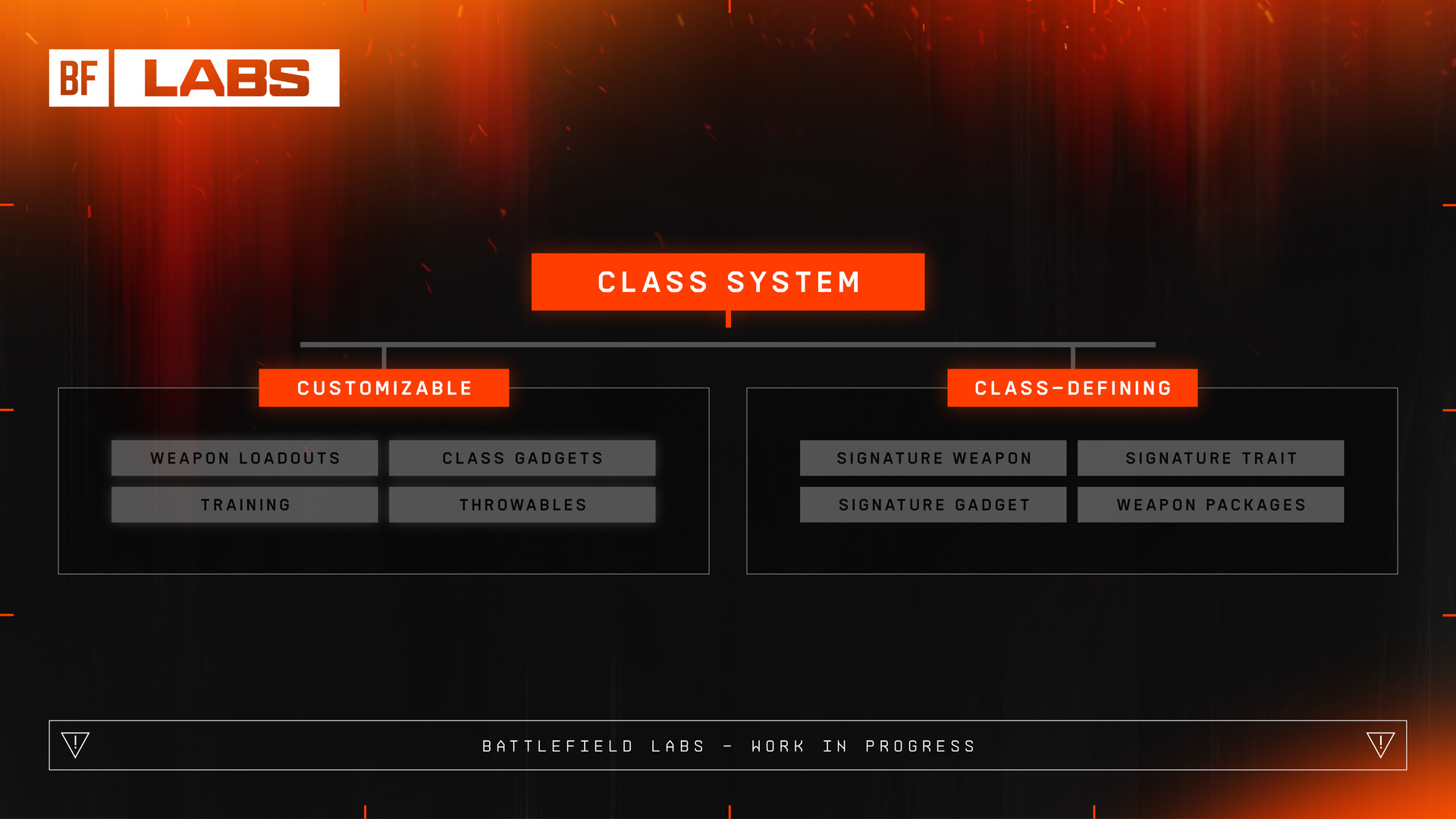 Il nuovo sistema di classi per Battlefield 6, tra tradizione e innovazione