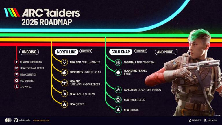 Embark ha condiviso la roadmap di ARC Raiders: svelate le prossime novità