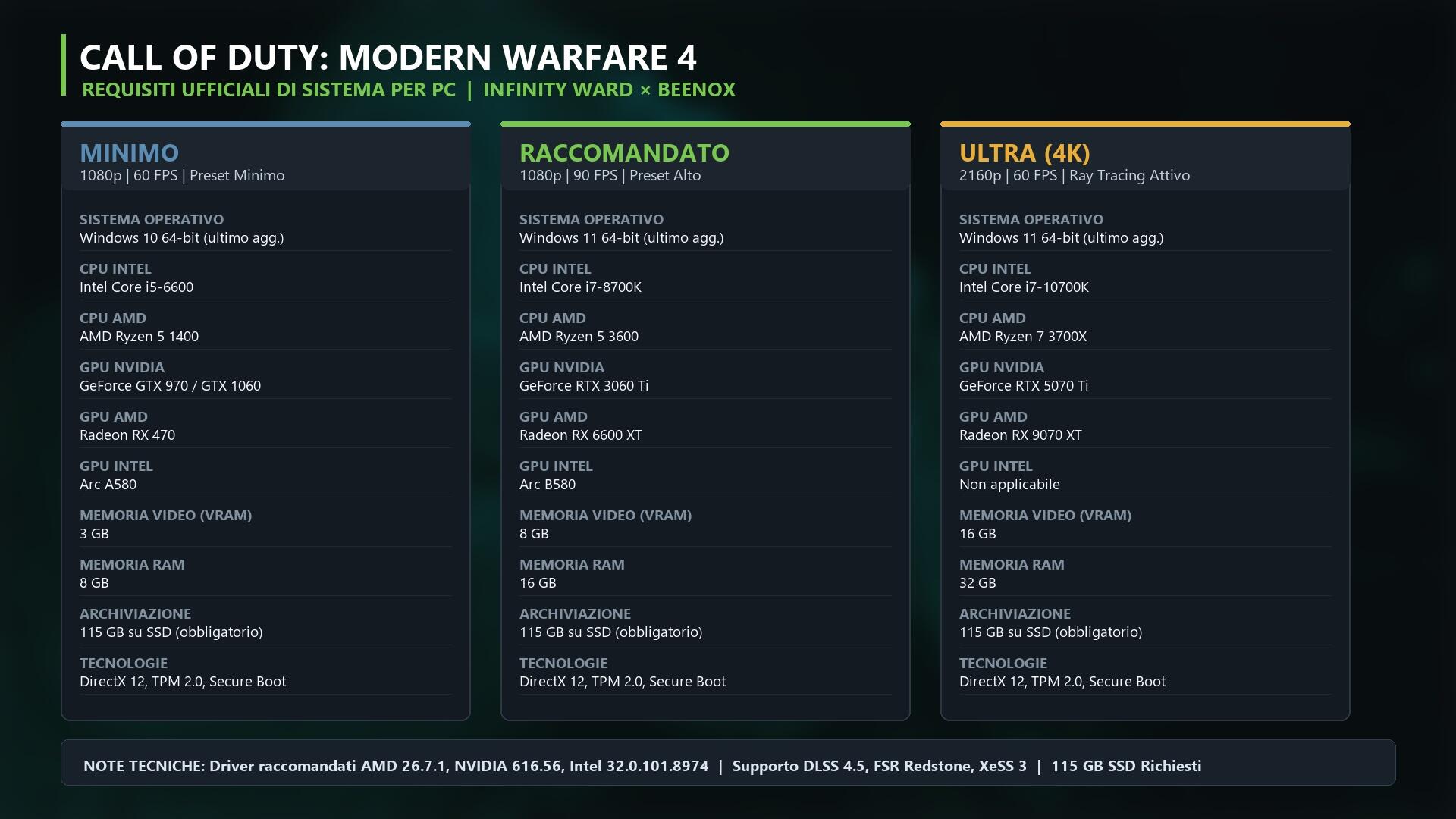 Infografica ufficiale con i requisiti di sistema minimi, raccomandati e Ultra per la versione PC di Call of Duty: Modern Warfare 4.