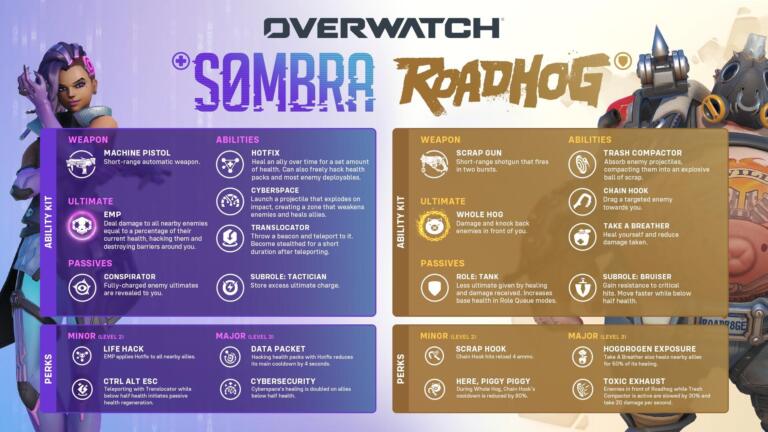 Infografica ufficiale delle modifiche al gameplay e alle abilità per Sombra e Roadhog introdotte nella patch del 6 ottobre di Overwatch.