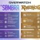 Infografica ufficiale delle modifiche al gameplay e alle abilità per Sombra e Roadhog introdotte nella patch del 6 ottobre di Overwatch.